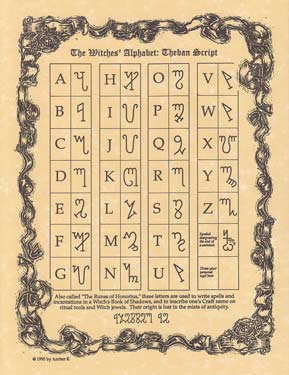 Witches' Alphabet Poster